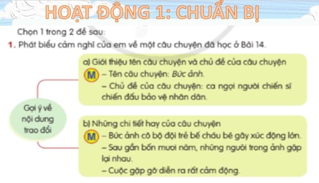 Bài giảng PPT Tiếng Việt lớp 4 Trao đổi: Tình yêu quê hương, đất nước