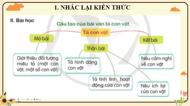 Powerpoint Luyện tập tả con vật