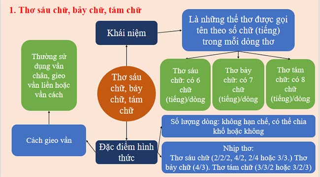 Giáo án Ngữ văn 9 Kết nối tri thức Bài 7 