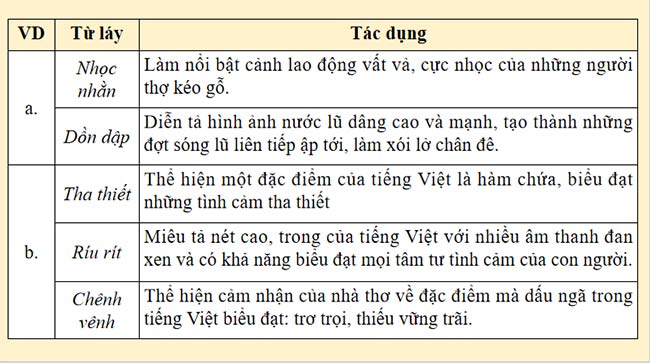 Giáo án Ngữ văn 9 Bài 7 Thực hành tiếng Việt