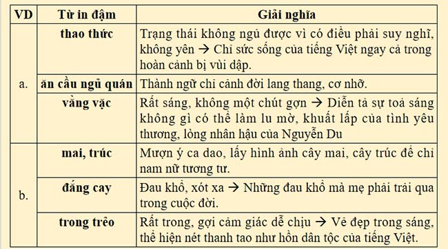 Giáo án Ngữ văn 9 Bài 7 Thực hành tiếng Việt