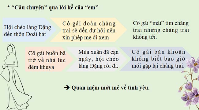 Ngữ văn 9 Kết nối tri thức Bài 7 Mưa xuân