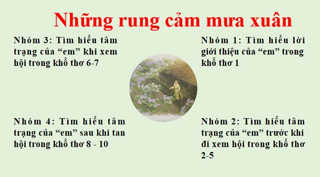 Ngữ văn 9 Kết nối tri thức Bài 7 Mưa xuân