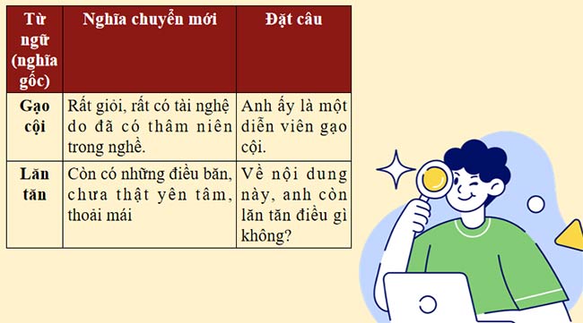 Giáo án Ngữ văn 9 Bài 7 Thực hành tiếng Việt 