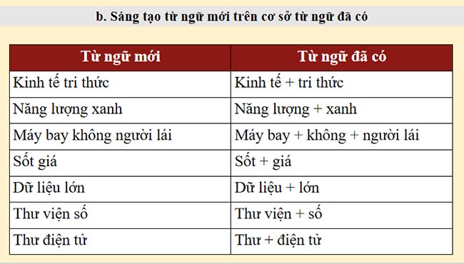 Giáo án Ngữ văn 9 Bài 7 Thực hành tiếng Việt 