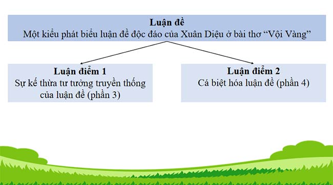 Giáo án PowerPoint Ngữ văn 9 Bài 7