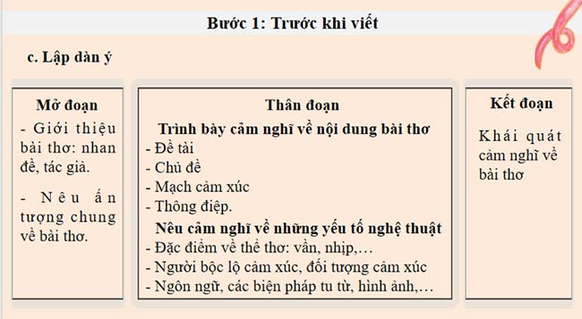 Viết đoạn văn ghi lại cảm nghĩ về một bài thơ tám chữ
