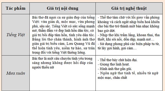 PowerPoint Ngữ văn 9 Bài 7: Củng cố mở rộng