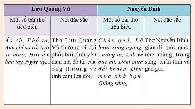 PowerPoint Ngữ văn 9 Bài 7: Củng cố mở rộng