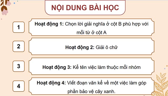 PowerPoint Mở rộng vốn từ Môi trường