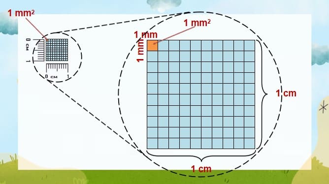 Giáo án điện tử Toán 4 Chân trời Bài 57: Mi-li-mét vuông
