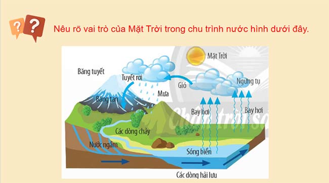 PowerPoint KHTN 9 Bài 14