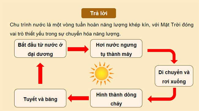 PowerPoint KHTN 9 Bài 14