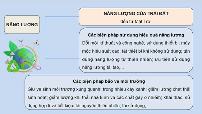 PowerPoint KHTN 9 Ôn tập chủ đề 5