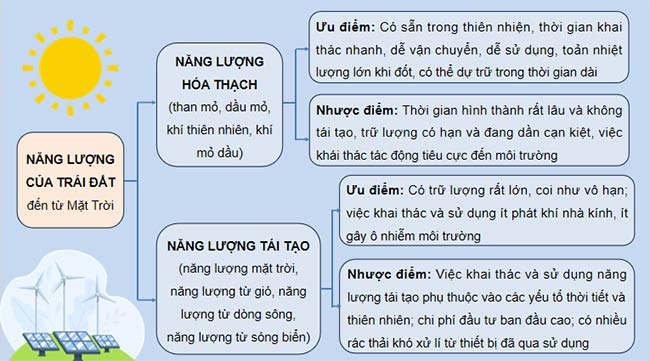 PowerPoint KHTN 9 Ôn tập chủ đề 5