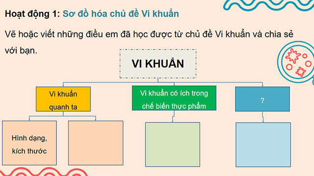 PowerPoint Ôn tập chủ đề Vi khuẩn