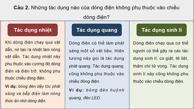 PowerPoint Khoa học tự nhiên 9 Ôn tập chủ đề 4