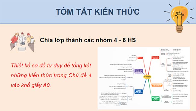 PowerPoint Khoa học tự nhiên 9 Ôn tập chủ đề 4