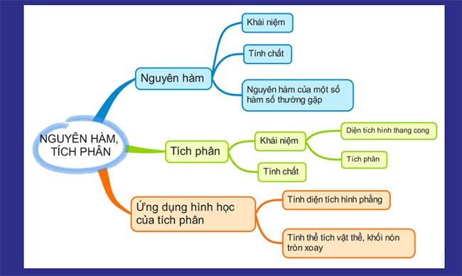 Giáo án Toán 12 Bài tập cuối chương 4 