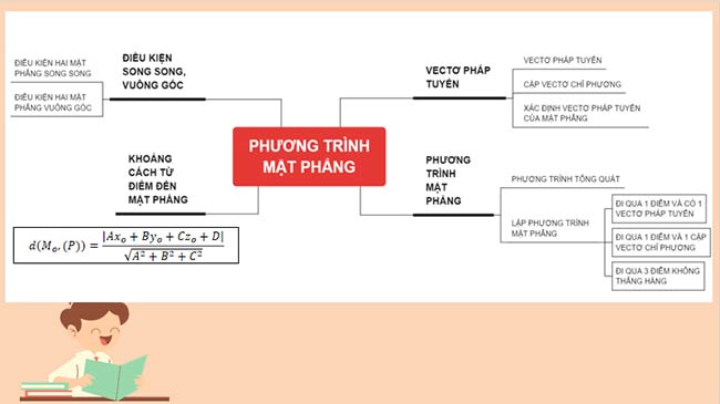 PowerPoint Toán 12 Bài tập cuối chương 5