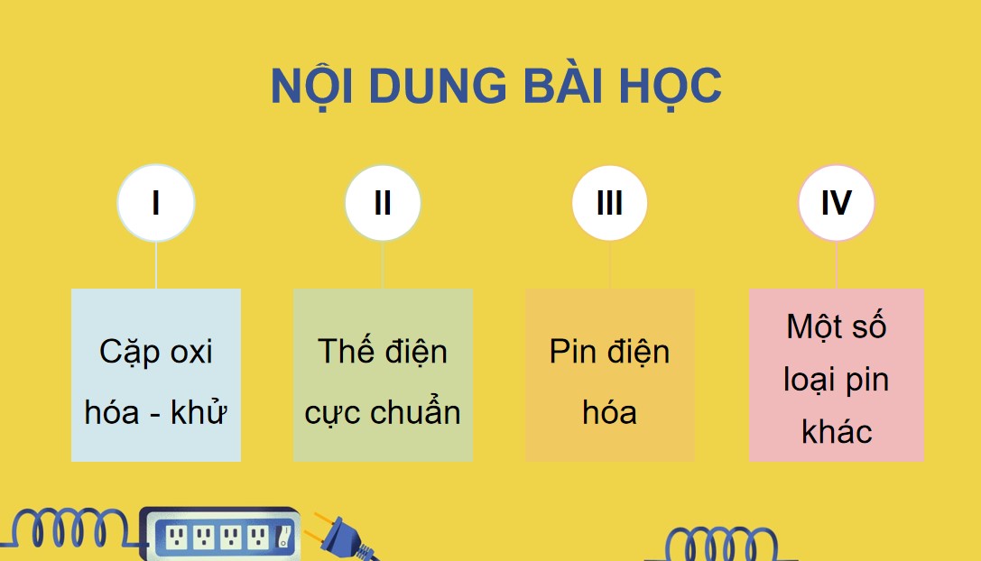 Giáo án điện tử Hóa học 12 KNTT Bài 15