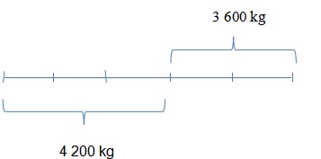 Đề thi giữa kì 2 Toán 4 Kết nối tri thức