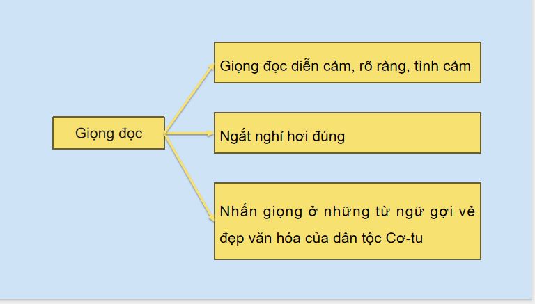 Bài 12: Vũ điệu trên nền thổ cẩm