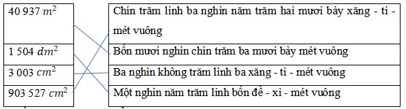 Đề kiểm tra giữa học kì 2 Toán 4 Cánh diều