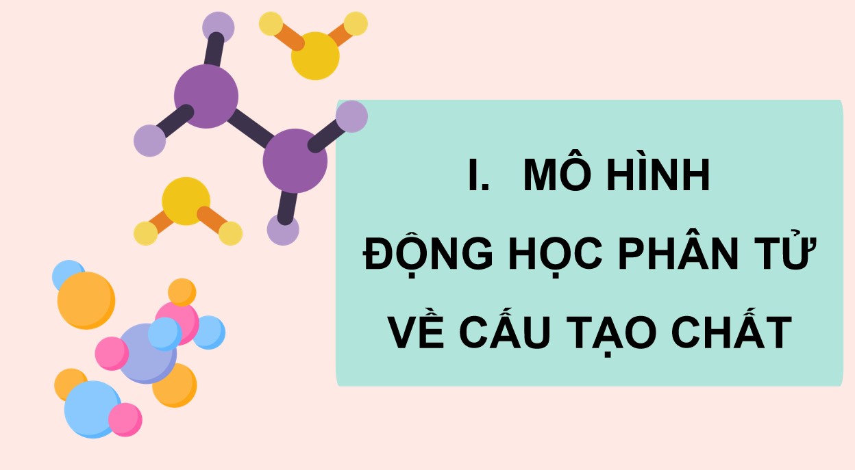 Giáo án điện tử Vật lí 12 KNTT Bài 1