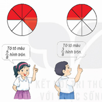 PowerPoint Toán 4 Bài 58: So sánh phân số