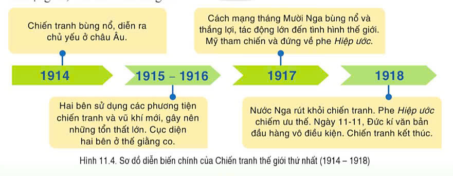 Đề thi giữa HK 2 Lịch sử 8 Kết nối tri thức