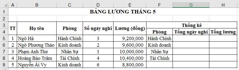 Đề thi giữa kì 2 môn Tin lớp 9 Cánh Diều