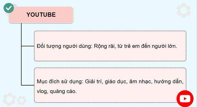 Giáo án HĐTN 9 Chủ đề 6 Kết nối tri thức Bài 2