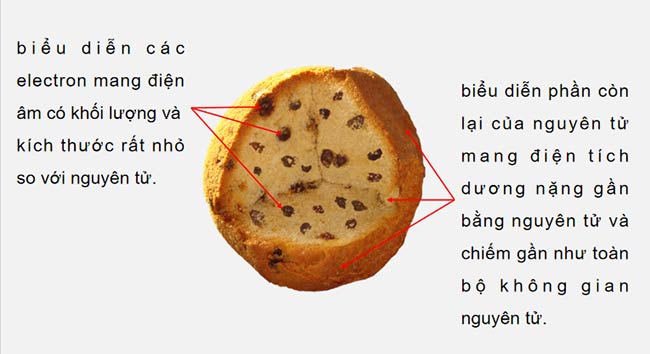 PowerPoint Vật lí 12 Bài 21 