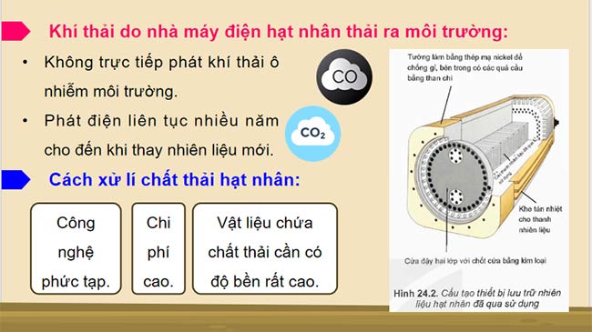 PowerPoint Vật lí 12 Bài 24