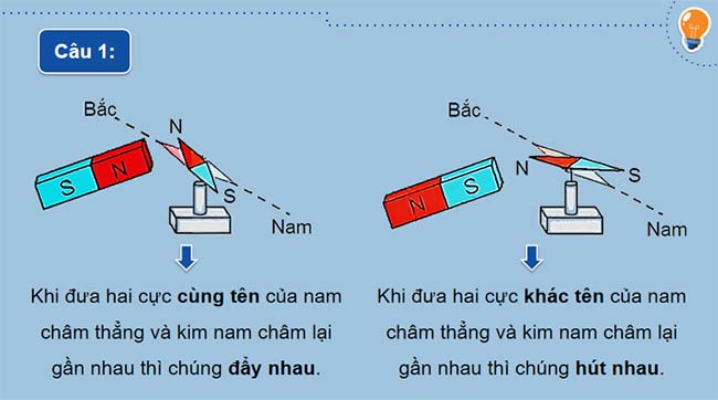 Vật lí 12 Bài 14 Kết nối tri thức