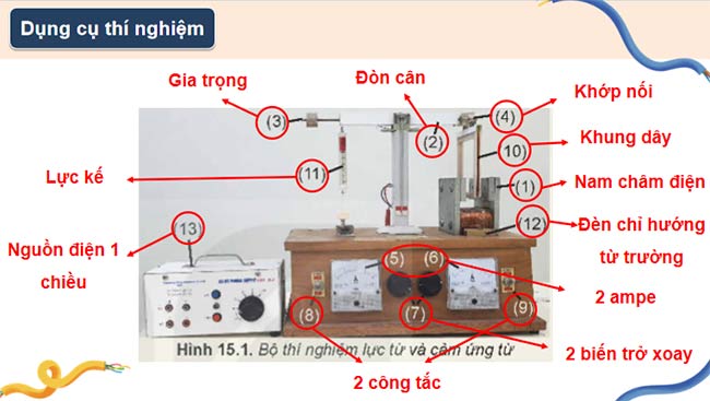 PowerPoint Vật lí 12 Kết nối Bài 15