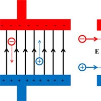 PowerPoint Vật lí 12 Bài 17: Máy phát điện xoay chiều