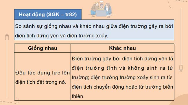 PowerPoint Vật lí 12 Kết nối tri thức Bài 19