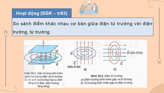 PowerPoint Vật lí 12 Kết nối tri thức Bài 19