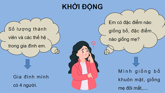 PowerPoint Sự sinh sản ở người