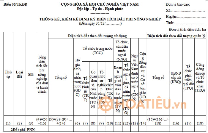 Biểu 03/TKĐĐ: Thống kê, kiểm kê định kỳ diện tích đất phi nông nghiệp