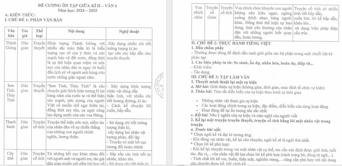 Đề cương ôn tập giữa kì 2 Văn 6