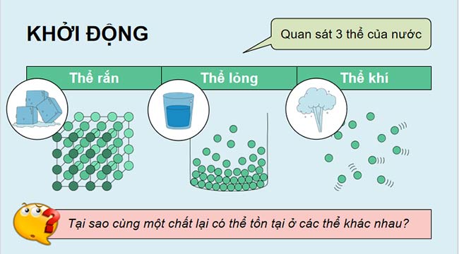 PowerPoint Vật lí 12 Bài 1 Kết nối tri thức
