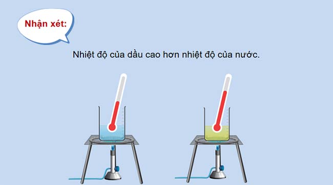 PowerPoint Vật lí 12 Bài 4 Kết nối tri thức