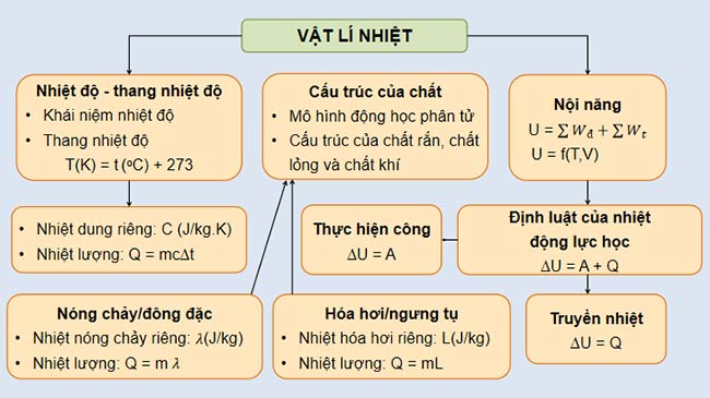 PowerPoint Vật lí 12 Bài 7 Kết nối tri thức 