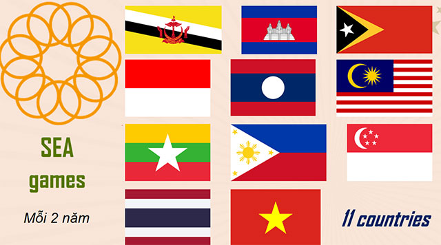 PowerPoint Hiệp hội các quốc gia Đông Nam Á (ASEAN)