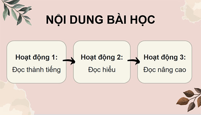 PowerPoint Đọc: Một bản hùng ca