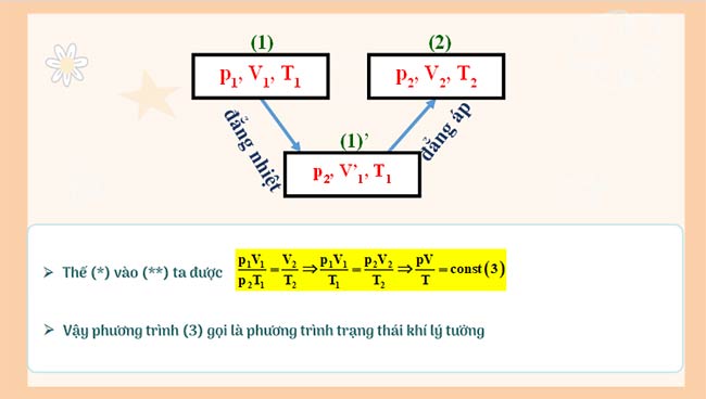 PowerPoint Vật lí 12 Bài 11 Kết nối tri thức 