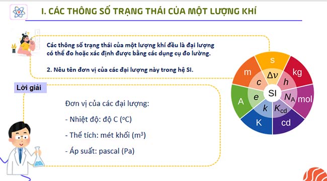PowerPoint Vật lí 12 Bài 9 Kết nối tri thức 